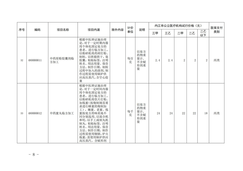 31号%20关于公布2024年内江市第二批新开展医疗服务价格项目及试行价格的通知[1]_07.jpg