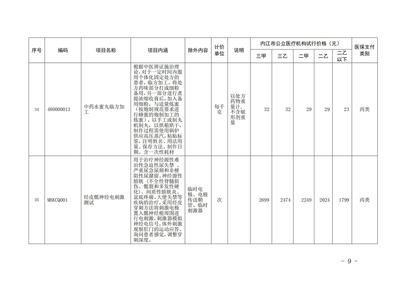 31号%20关于公布2024年内江市第二批新开展医疗服务价格项目及试行价格的通知[1]_08.jpg
