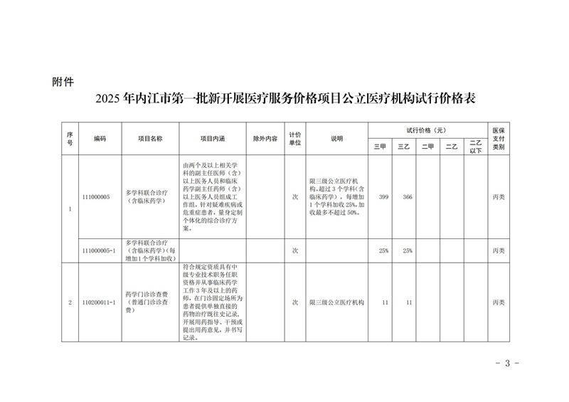内医保发〔2025〕11号 关于公布2025年内江市第一批新开展医疗服务价格项目及试行价格的通知(_02.jpg