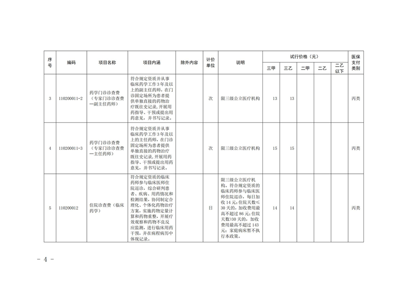 内医保发〔2025〕11号 关于公布2025年内江市第一批新开展医疗服务价格项目及试行价格的通知(_03.jpg
