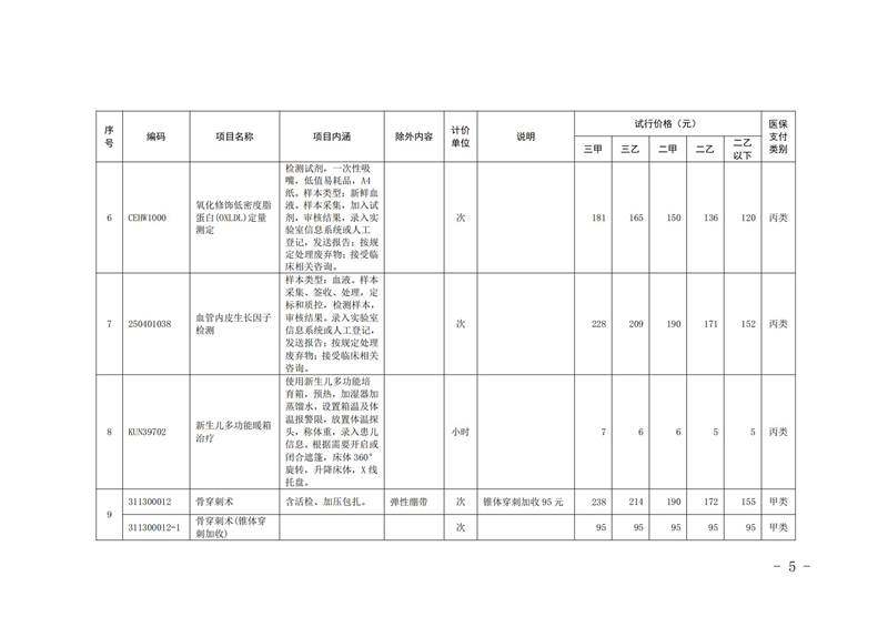 内医保发〔2025〕11号 关于公布2025年内江市第一批新开展医疗服务价格项目及试行价格的通知(_04.jpg