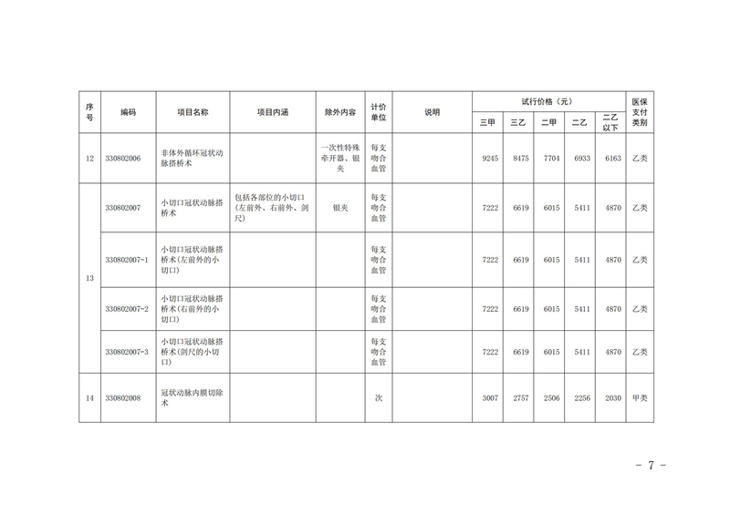 内医保发〔2025〕11号 关于公布2025年内江市第一批新开展医疗服务价格项目及试行价格的通知(_06.jpg