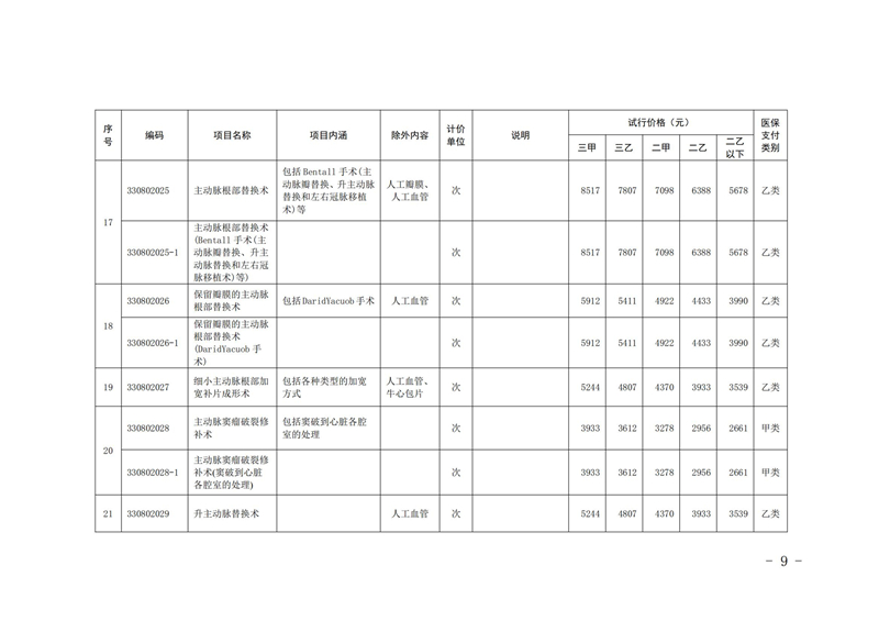 内医保发〔2025〕11号 关于公布2025年内江市第一批新开展医疗服务价格项目及试行价格的通知(_08.jpg